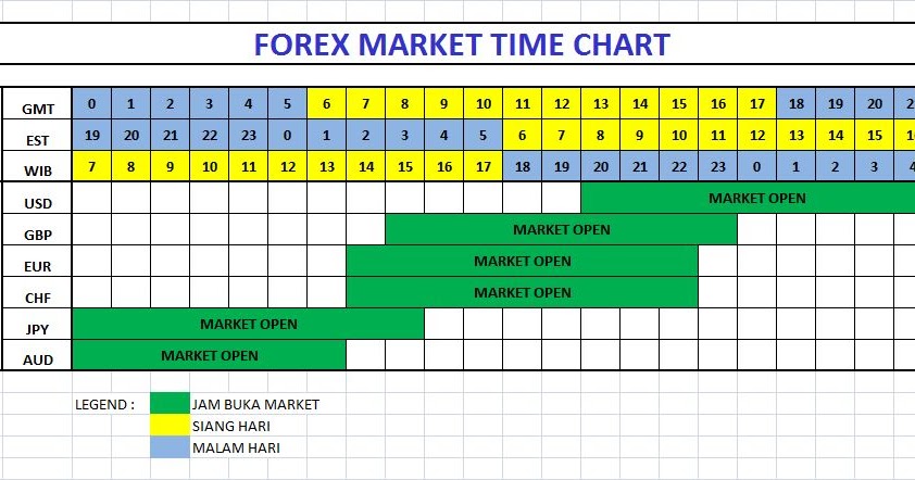 Trading Hours Forex Trading Hours Forex
